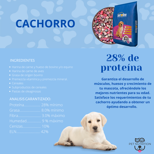 Cachorro Petline 20 kg